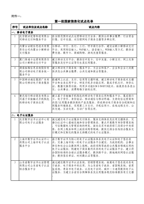 国家第一批信息化试点单位名单