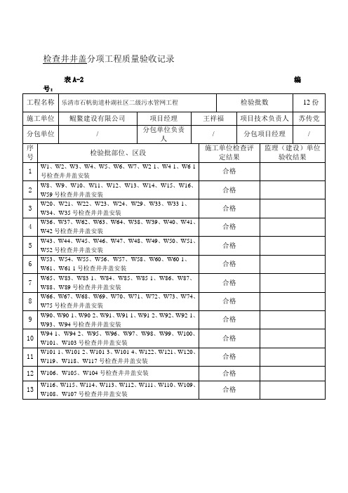 检查井井盖安装分项工程质量验收记录