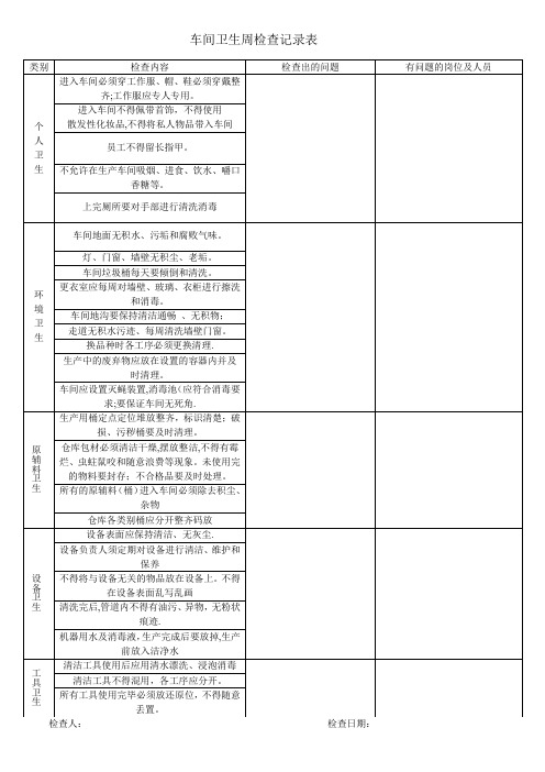 车间卫生检查记录表