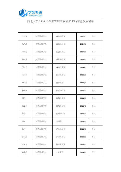 西北大学2016年经济管理学院研究生助学金发放名单