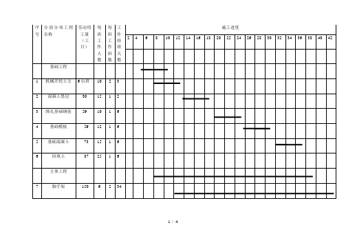 各种横道图施工进度计划参照表