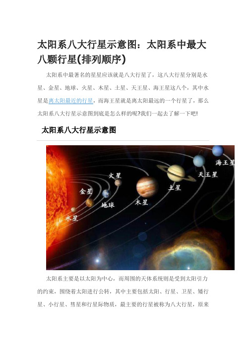 八大行星位置关系模型,图片与文字结合