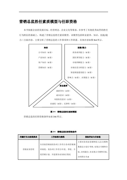 营销总监胜任素质模型与任职资格