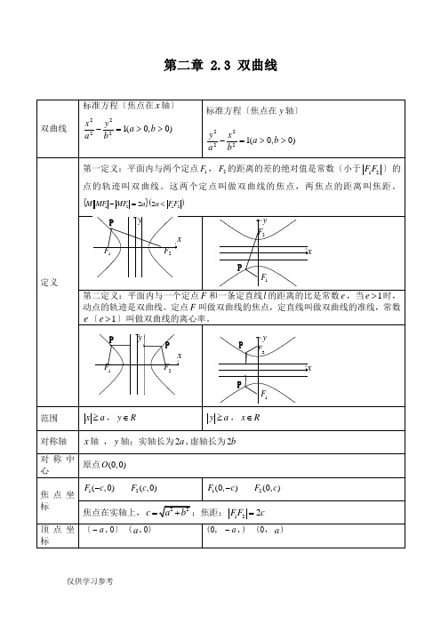 双曲线知识点归纳总结