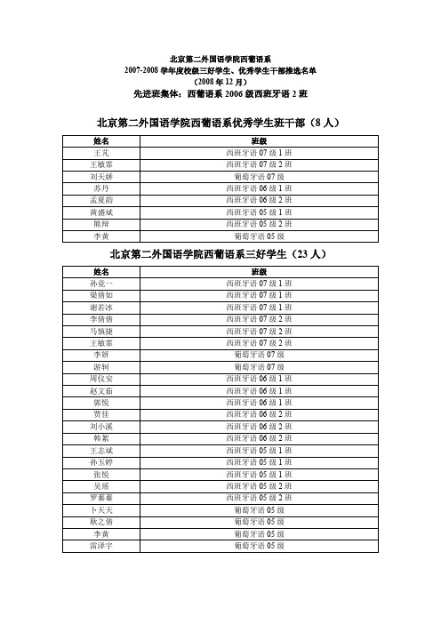 北京第二外国语学院西葡语系优秀学生班干部