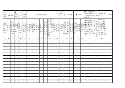 心肺复苏评分表