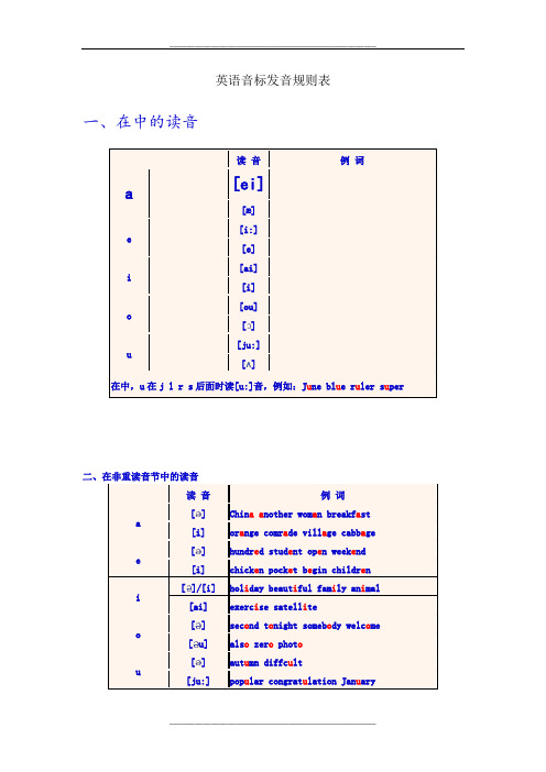 最全面的英语音标发音规则表