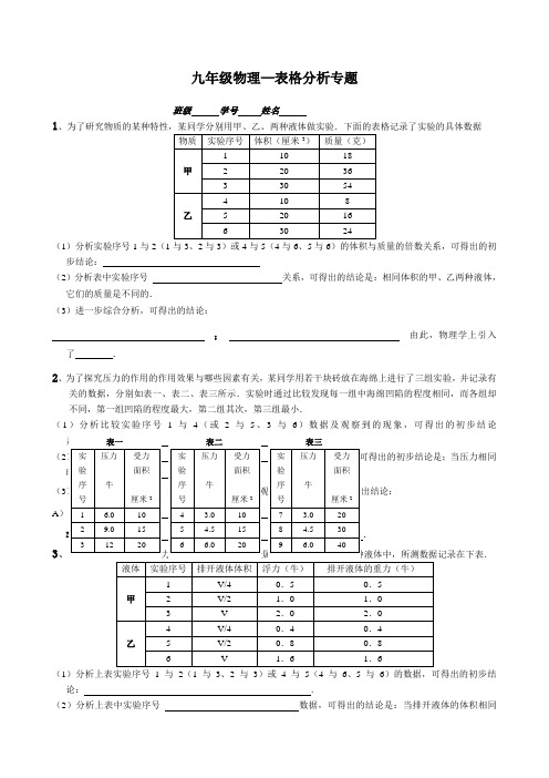 中考九年级物理表格专题