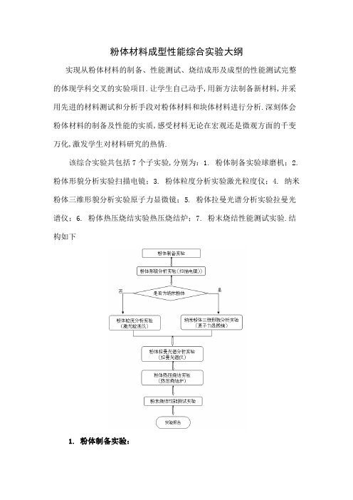 粉体材料成型性能综合实验大纲