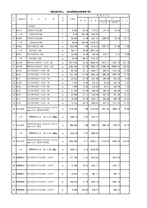 给排水消防预算书