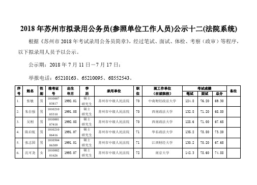 2018年苏州市拟录用公务员(参照单位工作人员)公示十二