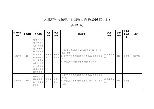 河北省环境保护厅行政权力清单(26修订版)