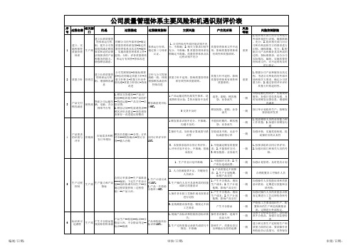 质量管理体系主要风险和机遇识别评价汇总表2020版