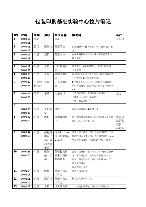 包装印刷实验中心拉片笔记-分镜头脚本