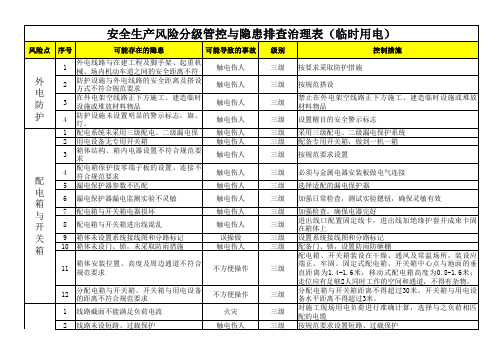 临时用电 安全生产风险分级管控与隐患排查治理表