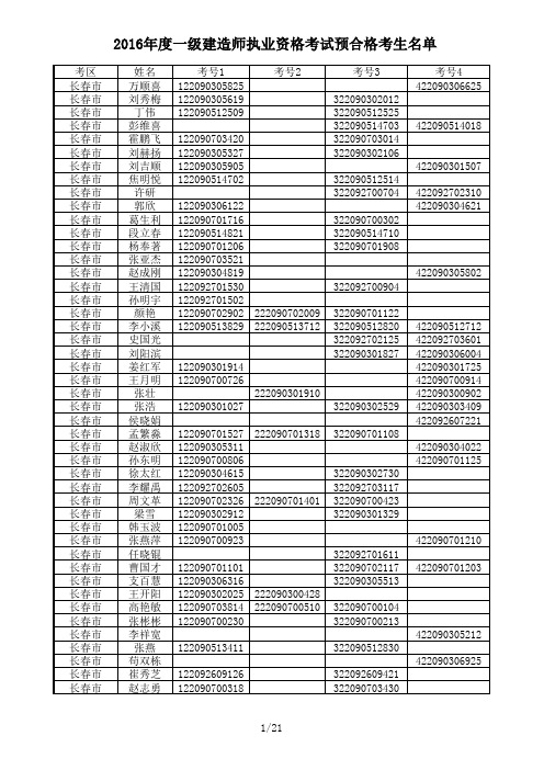 2016年度一级建造师执业资格考试预合格考生名单(1)