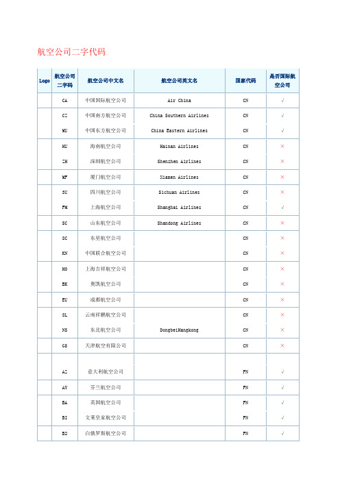 航空公司二字代码