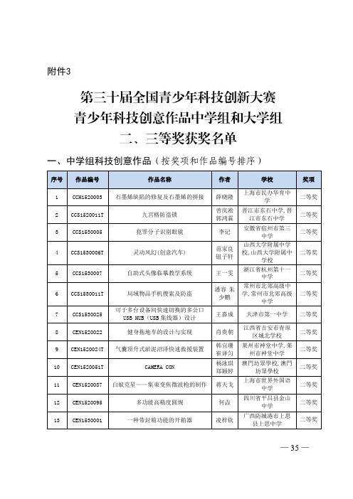 第三十届全国青少年科技创新大赛青少年科技创意作品中学组和大学组二、三等奖获奖名单