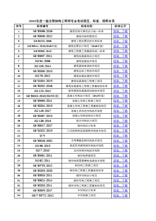 注册工程师规范汇编-结构2022