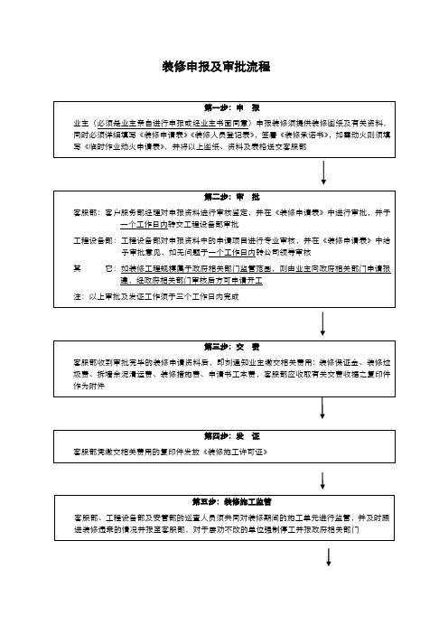 (海伦堡)装修申报及审批流程