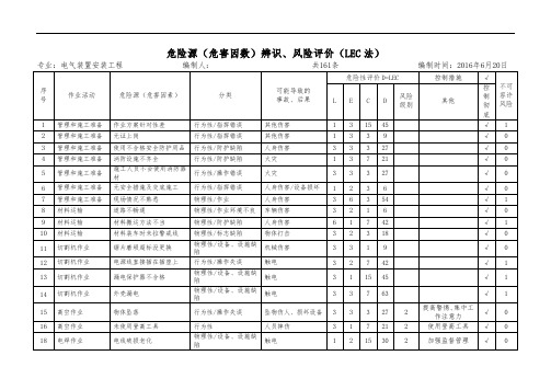 危险源辨识(脱硫)