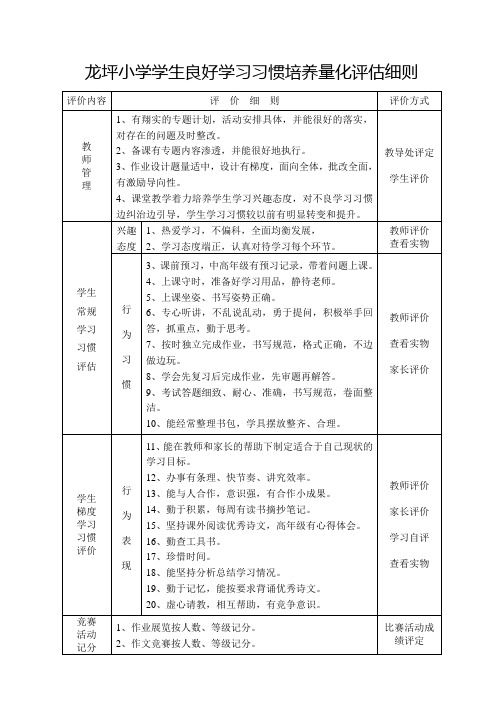 学生良好学习习惯培养量化评估细则 2