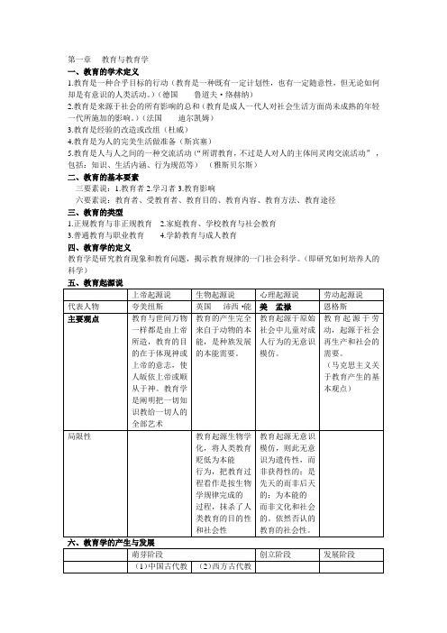 教育学复习要点全面整理