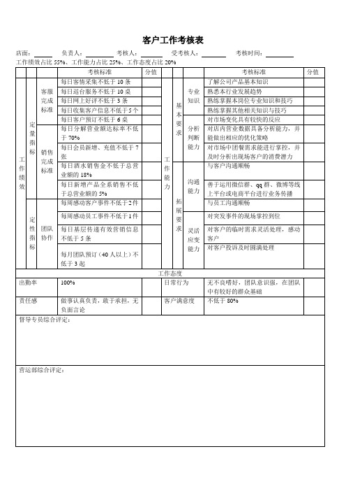 (完整版)客户经理考核表