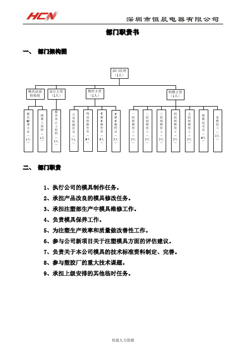 完整版  工模部职责书与岗位说明书管理办法