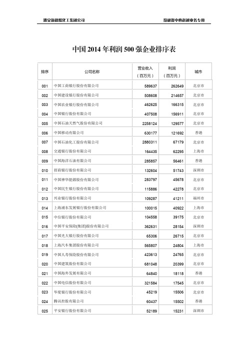 中国2014年利润500强企业排序表