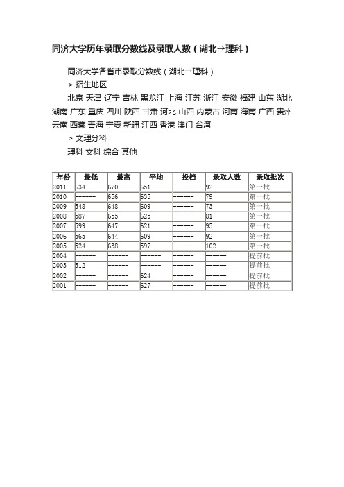 同济大学历年录取分数线及录取人数（湖北→理科）