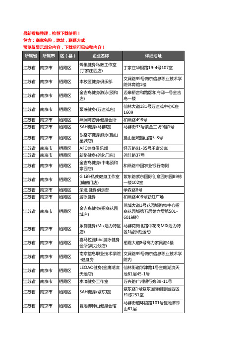 新版江苏省南京市栖霞区健身房企业公司商家户名录单联系方式地址大全86家