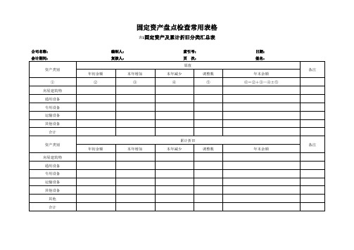 固定资产盘点检查常用表格