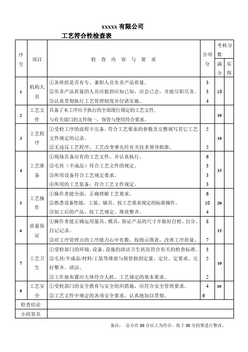 工艺纪律检查表