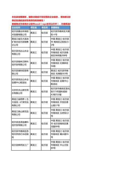 2020新版黑龙江省哈尔滨饮用水工商企业公司名录名单黄页联系方式大全103家