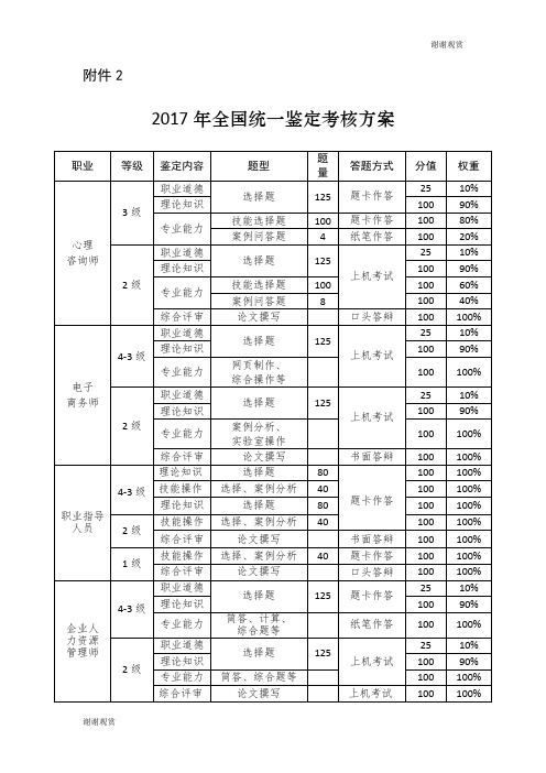 2017年全国统一鉴定考核方案