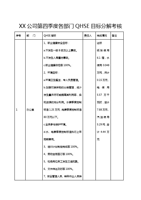 第四季度各部门QHSE目标分解考核