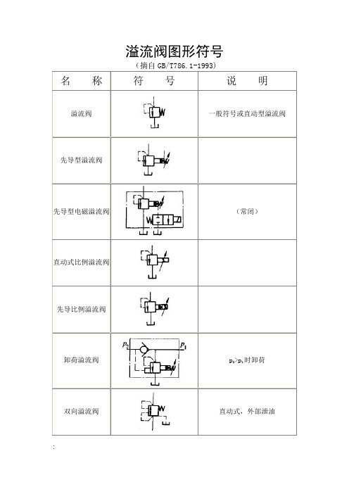 溢流阀、节流阀、顺序阀图形符号