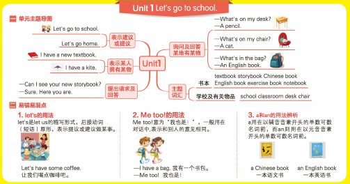 人教 精通版 三年级下册 小学英语 知识点思维导图挂图(1-6单元)