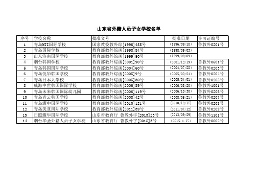 山东省外籍人员子女学校名单