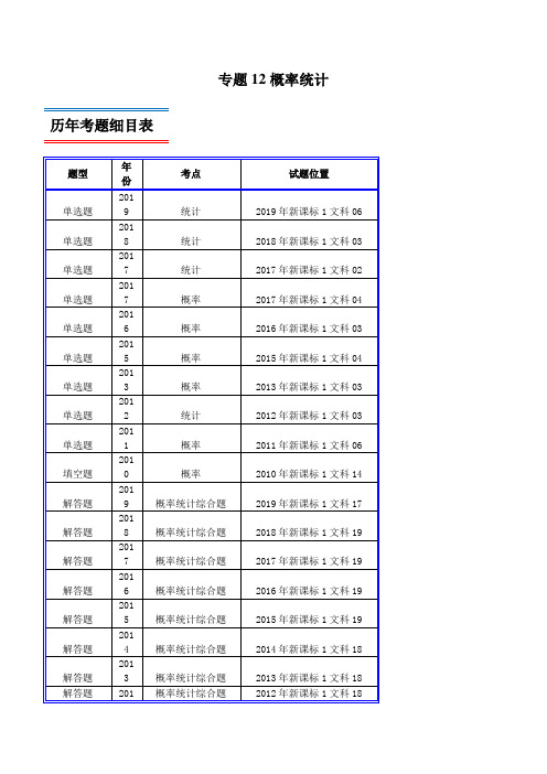 十年真题(2010-2019)高考数学(文)分类汇编专题12 概率统计(新课标Ⅰ卷)(原卷版)