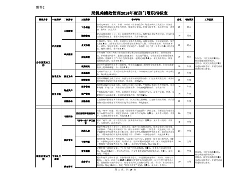 局各单位个性指标