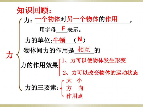 沪粤版八年级物理下册课件：6.2-怎样测量和表示力(共18张PPT)