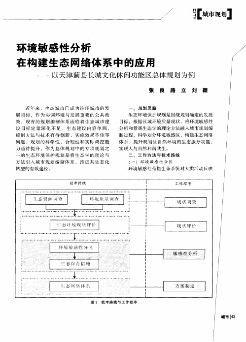 环境敏感性分析 在构建生态网络体系中的应用——以天津蓟县长城文化休闲功能区总体规划为例