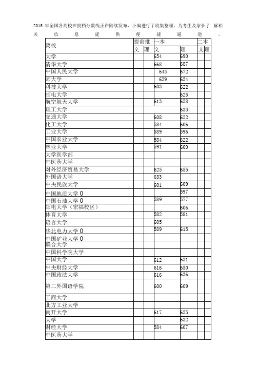 2015年全国各高校在广东投档分数线一本