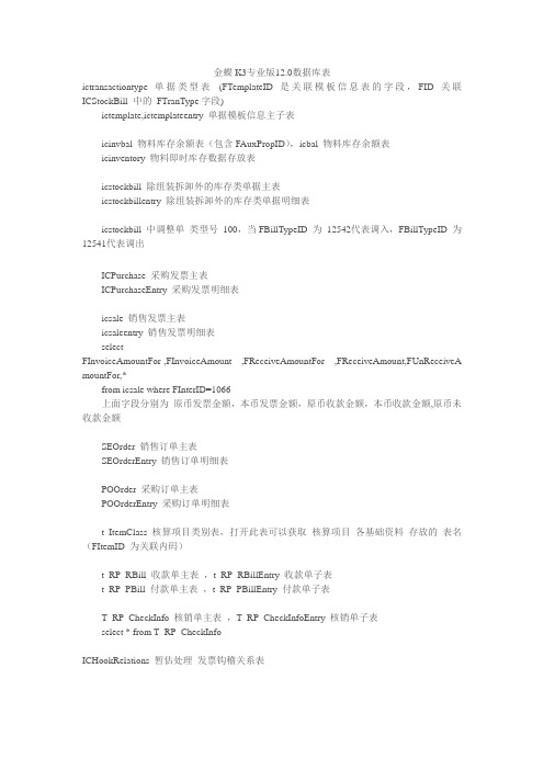 金蝶K3专业版12.0数据库表