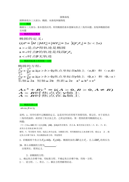 椭圆知识梳理和应用和解题方法步骤