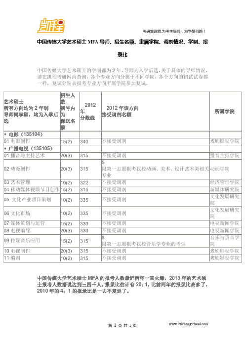 中国传媒大学艺术硕士MFA导师、招生名额、隶属学院、调剂情况、学制、报录比