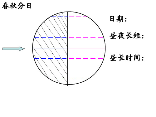 昼夜长短与太阳高度角)