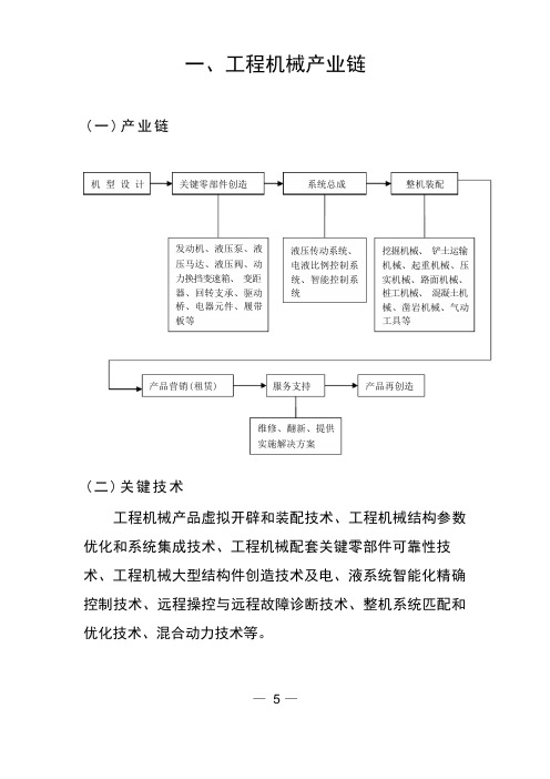 工程机械产业链